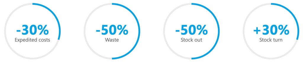 DRIVING EFFICIENCY IN THE AUSTRALIAN AUTOMOTIVE AFTERMARKET